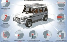 Франшиза УДБ БАРС: Помощь в оформлении ПТС