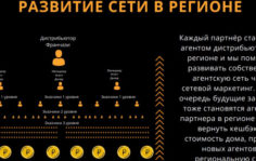 Франшиза дом.ме