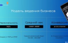 Франшиза NFCCARD: NFC карты для сбора отзывов на различные площадки-агрегаторы