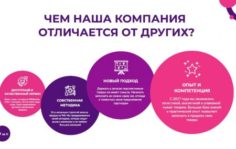 Франшиза SkillMP: Бизнес на Wildberries и других маркетплейсах