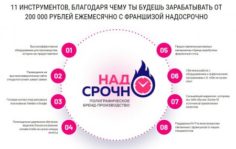 Франшиза НадоСрочно