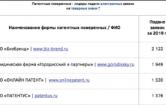 Франшиза BeBrand: Регистрация, защита и оценка объектов интеллектуальной собственности