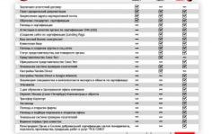 Франшиза Союз Тест: Аккредитованный орган по добровольной сертификации систем менеджмента