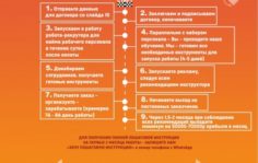 Франшиза Персонал-24: Автоматизированный бизнес по предоставлению персонала