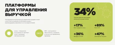 Франшиза правда кофе: Уникальная сеть мини-кофеен формата coffee-to-go