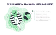 Франшиза Victoria’s Secret