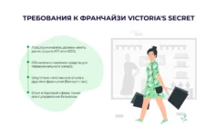 Франшиза Victoria’s Secret